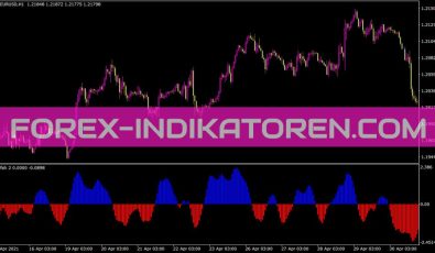 Fx Fish 2 Indikator für MT4